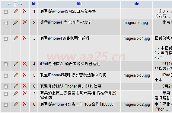 div+cssW(wng)퓘(bio)(zhn)֌(sh)̳