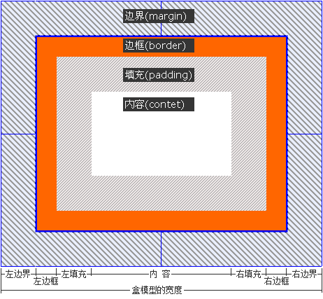 ʮWweb˜div+css-xhtml cssA(ch)֪R